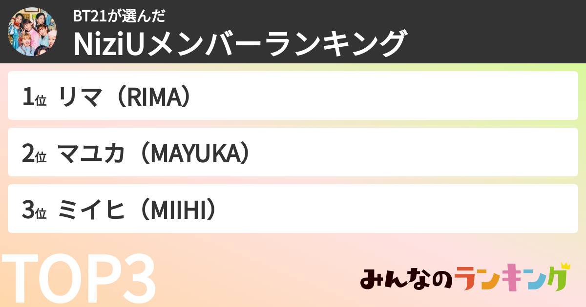 BT21さんの「NiziUメンバーランキング」