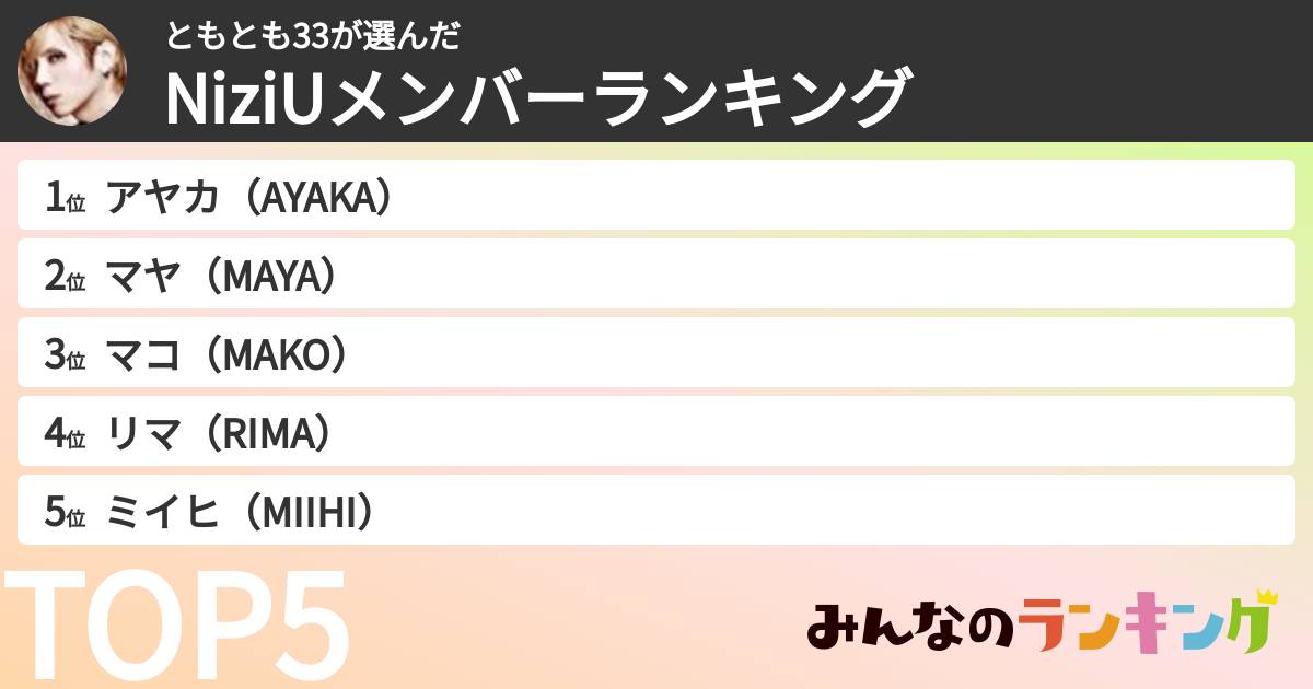 ともとも33さんの「NiziUメンバーランキング」