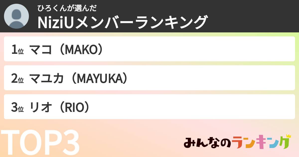 ひろくんさんの「NiziUメンバーランキング」