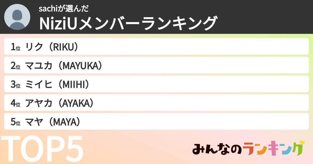 sachiさんの「NiziUメンバーランキング」