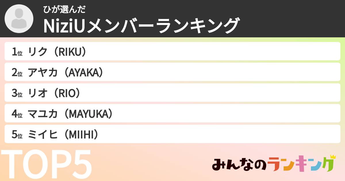 ひさんの「NiziUメンバーランキング」