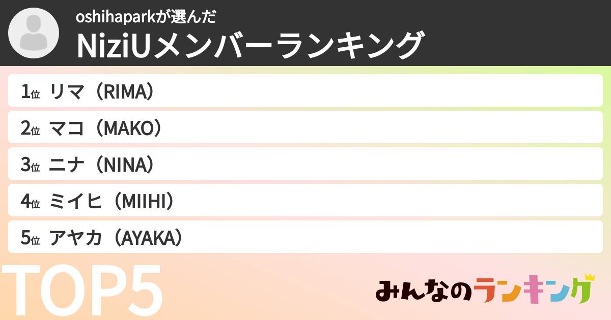 oshihaparkさんの「NiziUメンバーランキング」