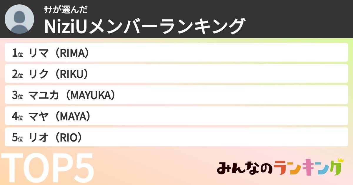 ｻﾅさんの「NiziUメンバーランキング」