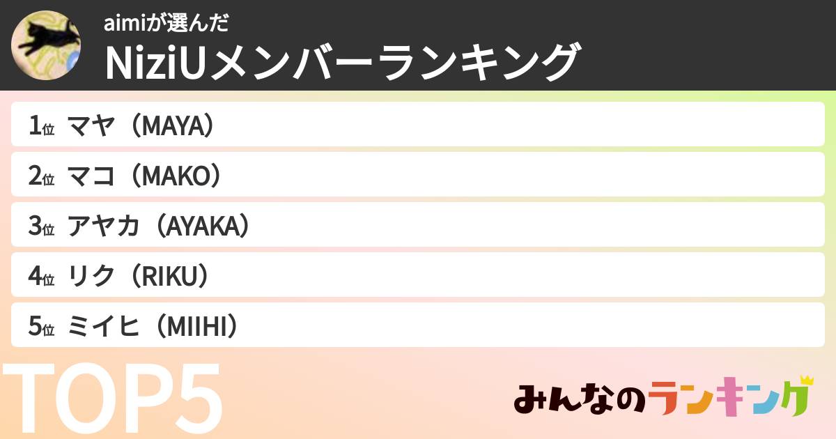 aimiさんの「NiziUメンバーランキング」