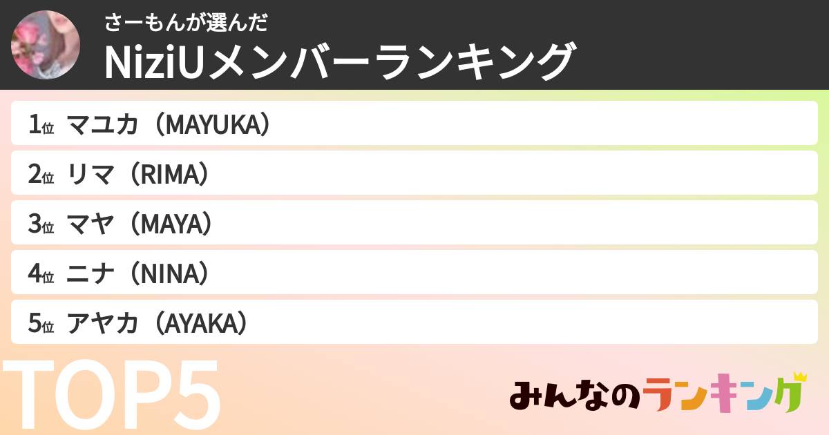 さーもんさんの「NiziUメンバーランキング」