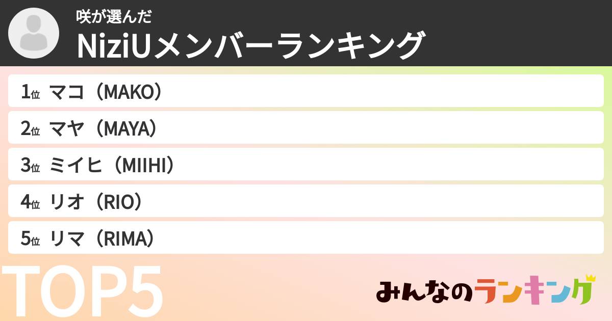 咲さんの「NiziUメンバーランキング」