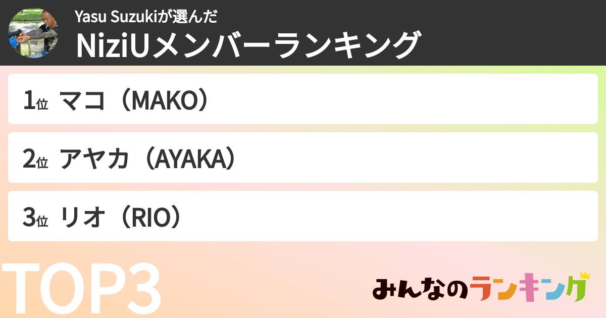Yasu Suzukiさんの「NiziUメンバーランキング」