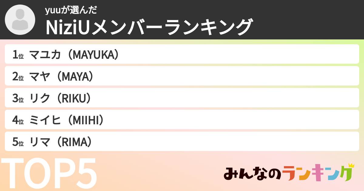 yuuさんの「NiziUメンバーランキング」