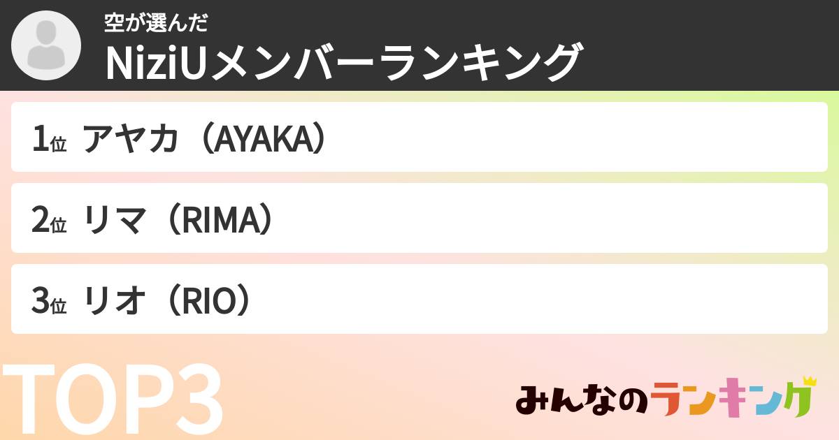 空さんの「NiziUメンバーランキング」