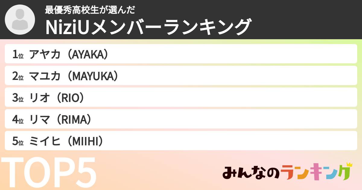 最優秀高校生さんの「NiziUメンバーランキング」
