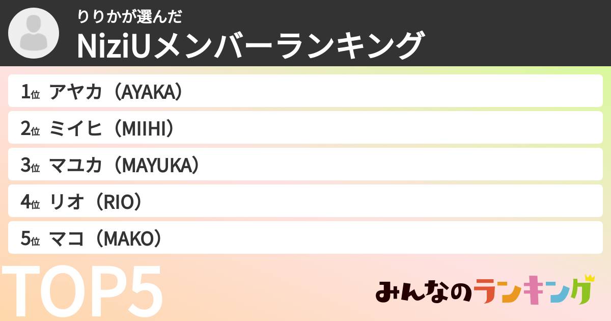 りりかさんの「NiziUメンバーランキング」