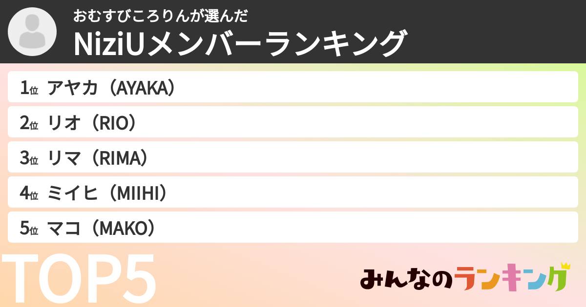 おむすびころりんさんの「NiziUメンバーランキング」