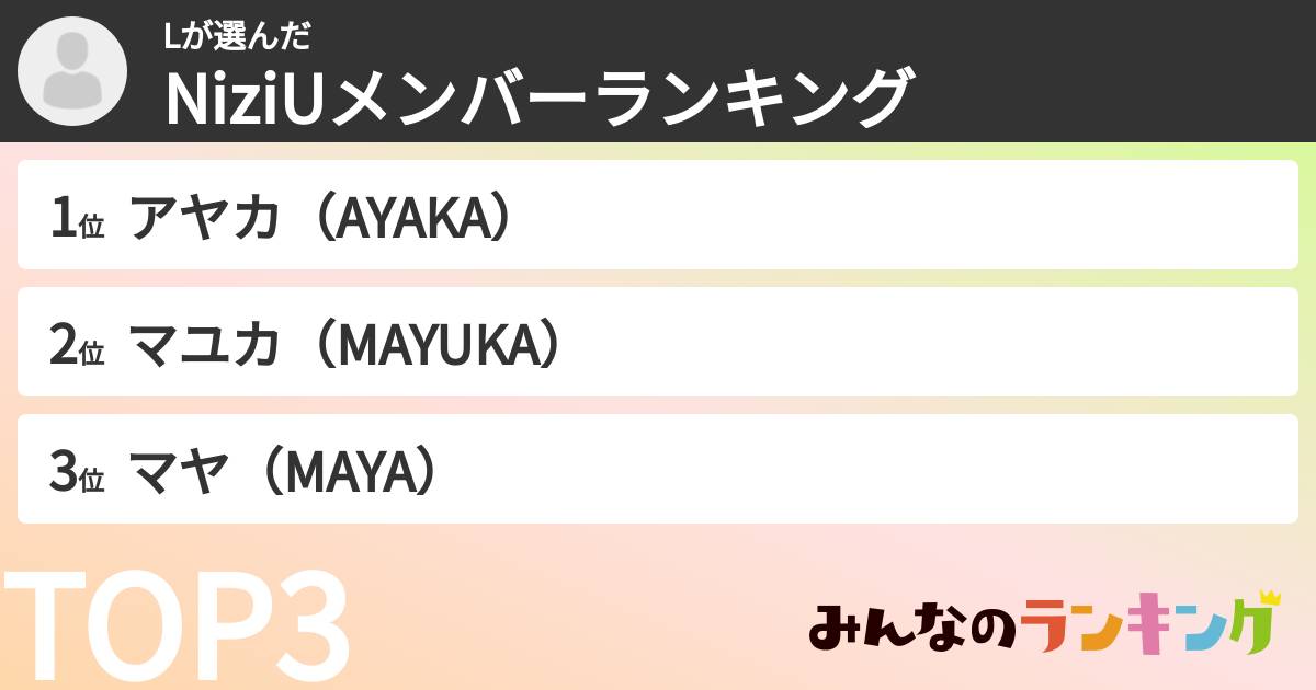 Lさんの「NiziUメンバーランキング」