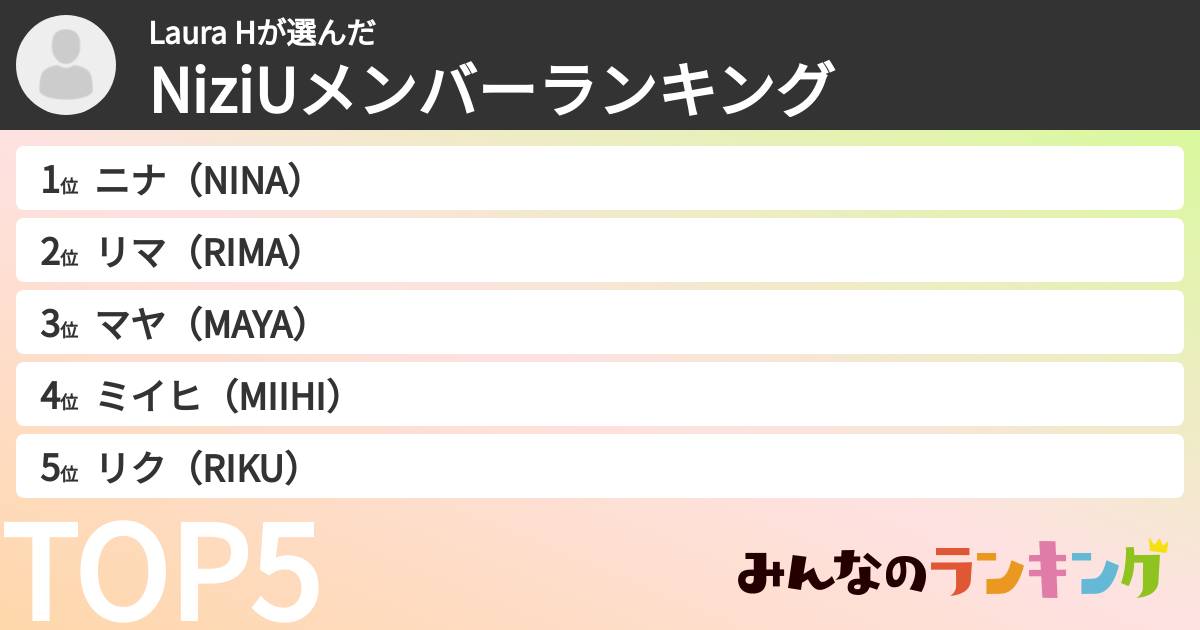 Laura Hさんの「NiziUメンバーランキング」