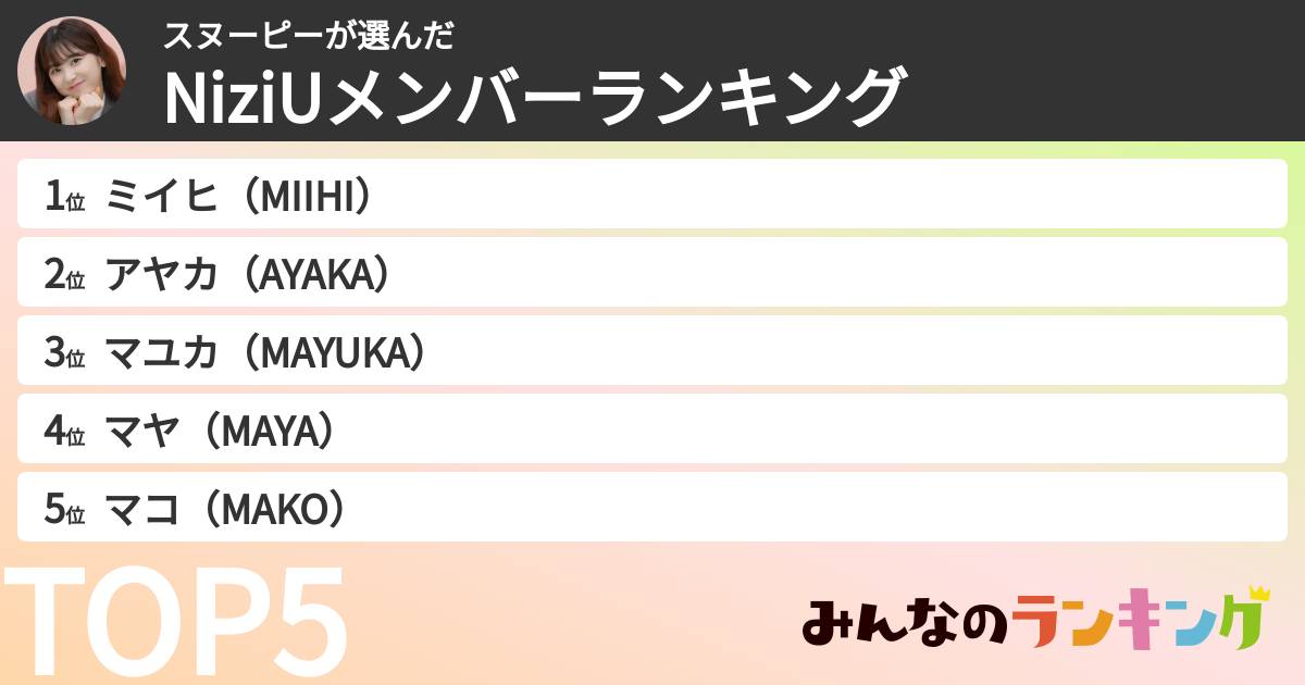 スヌーピーさんの「NiziUメンバーランキング」