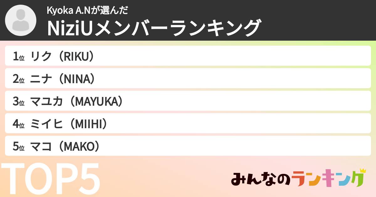 Kyoka A.Nさんの「NiziUメンバーランキング」