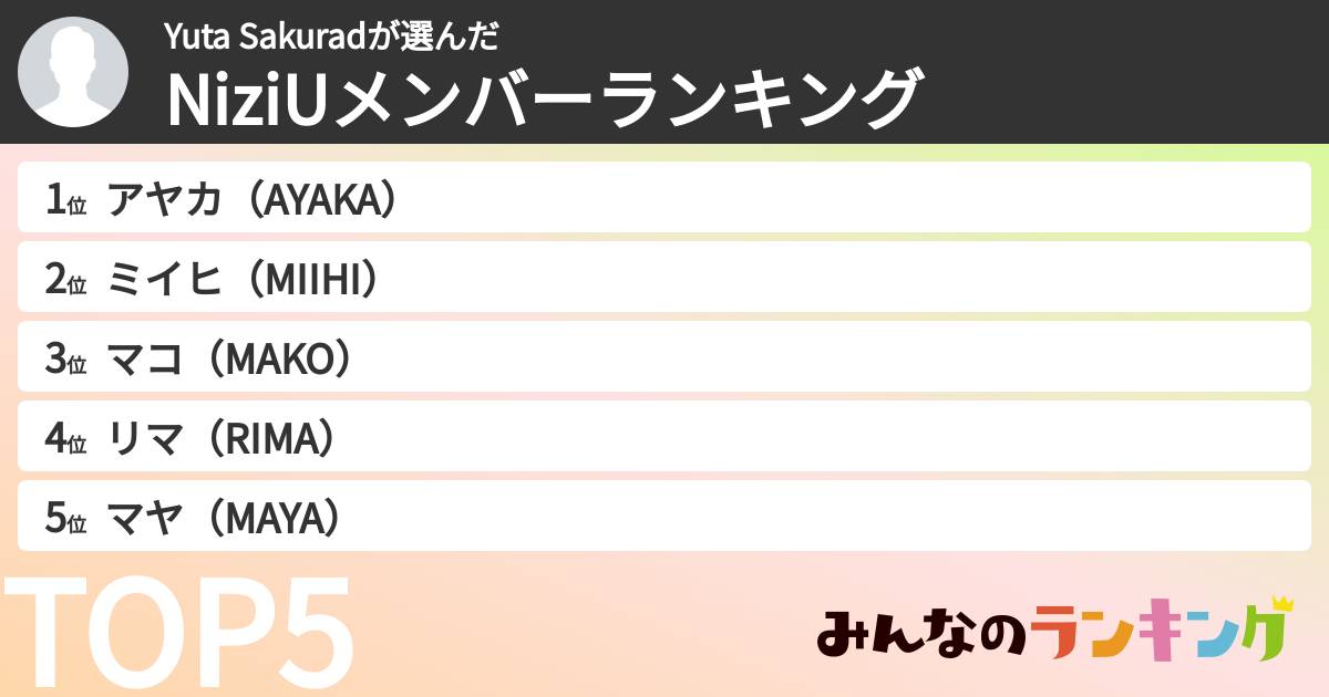 Yuta Sakuradさんの「NiziUメンバーランキング」
