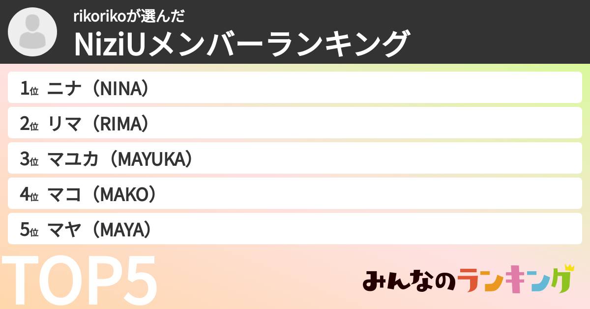 rikorikoさんの「NiziUメンバーランキング」
