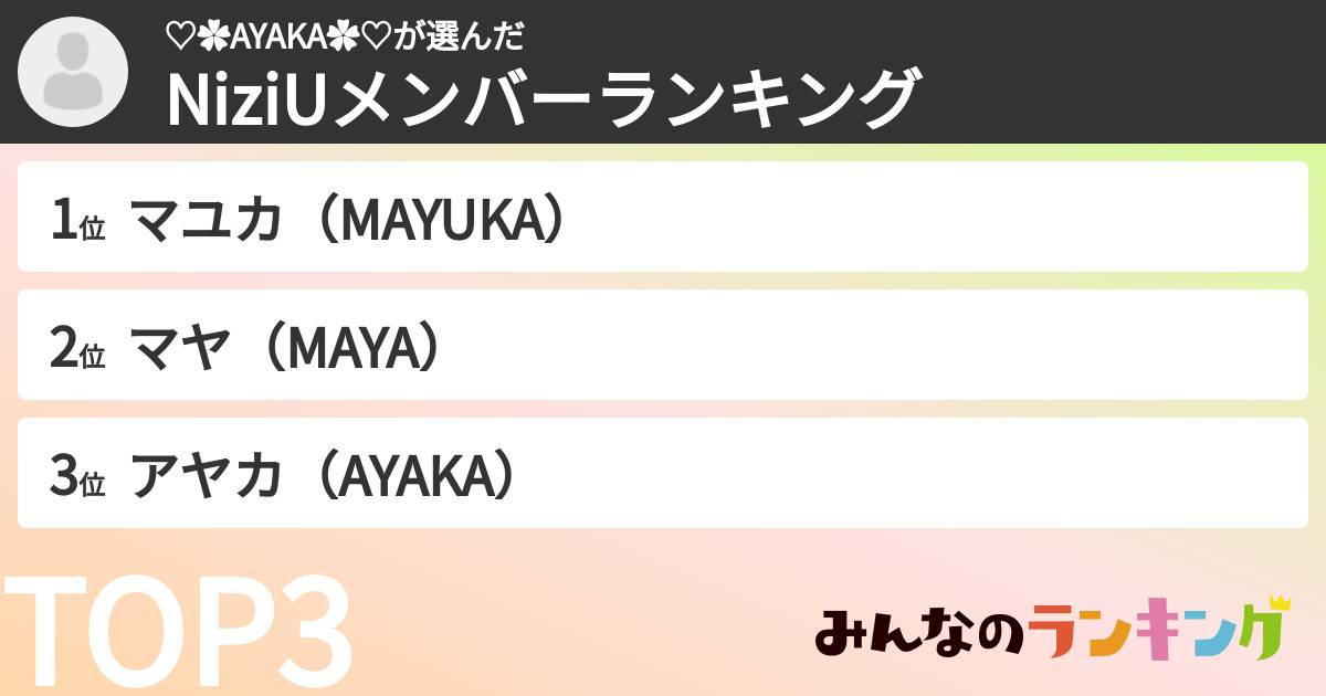 ♡✿AYAKA✿♡さんの「NiziUメンバーランキング」