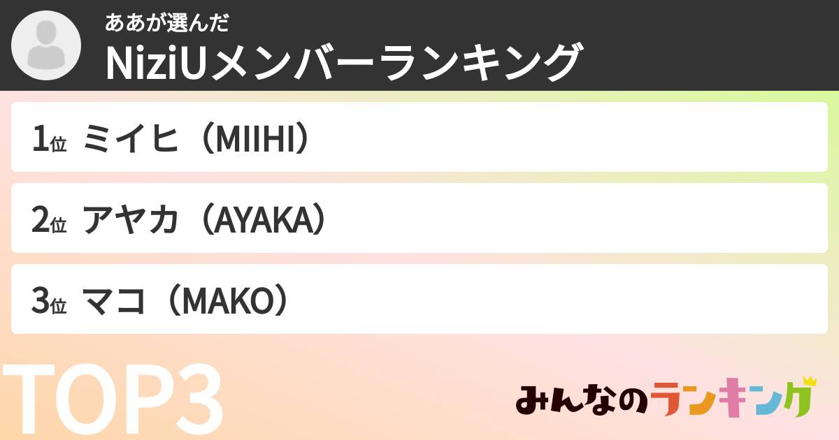 ああさんの「NiziUメンバーランキング」