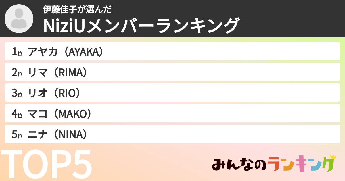 伊藤佳子さんの「NiziUメンバーランキング」