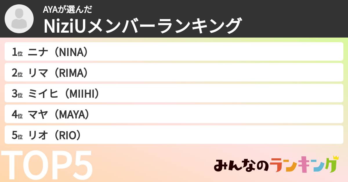 AYAさんの「NiziUメンバーランキング」