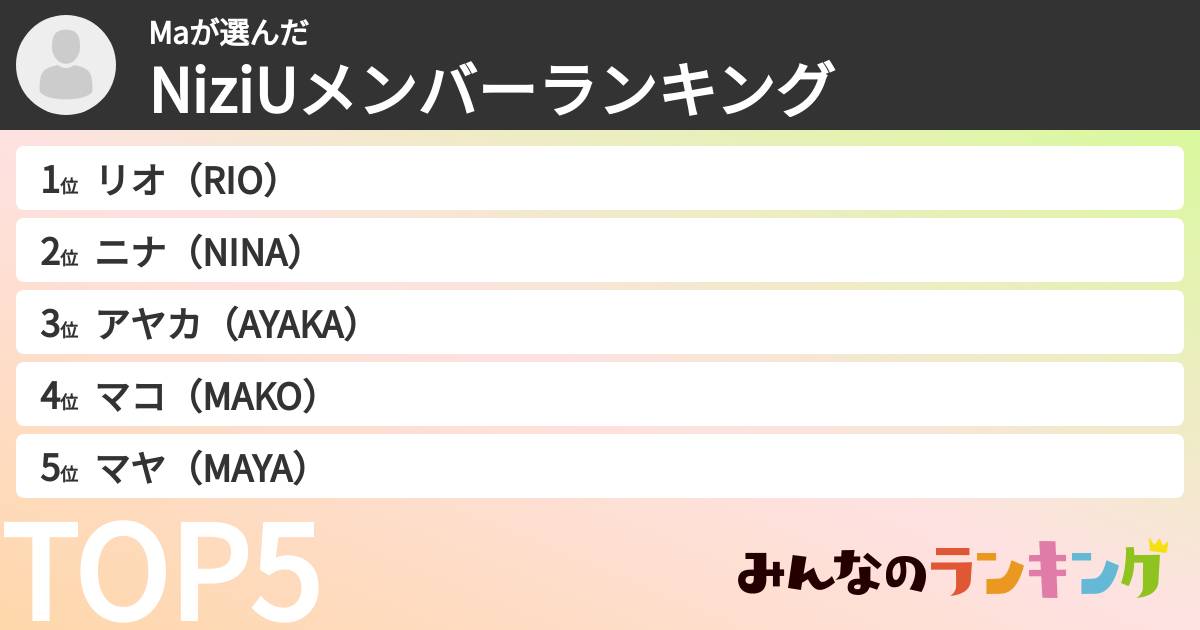 Maさんの「NiziUメンバーランキング」