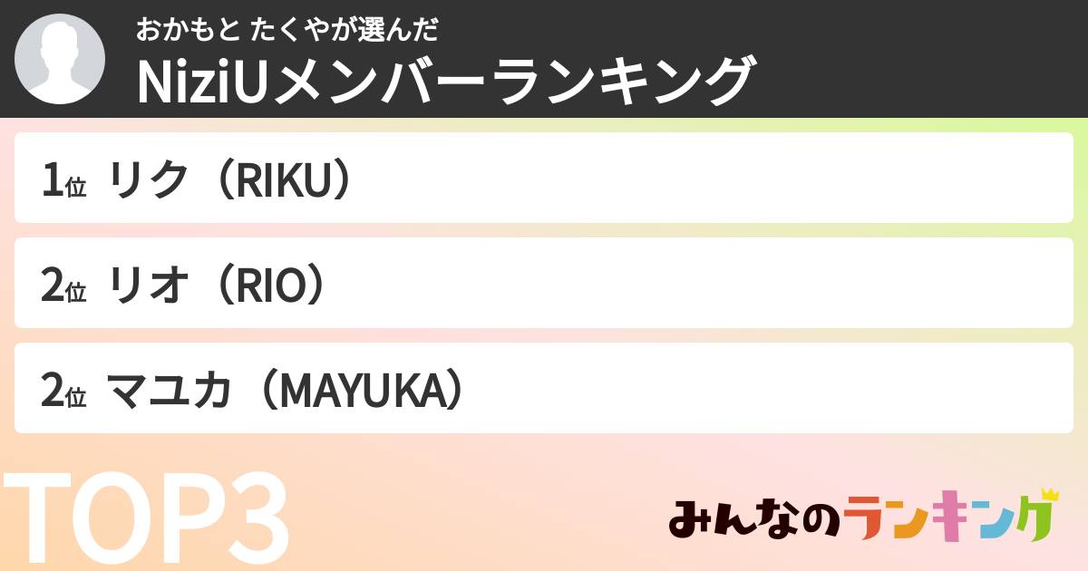 おかもと たくやさんの「NiziUメンバーランキング」