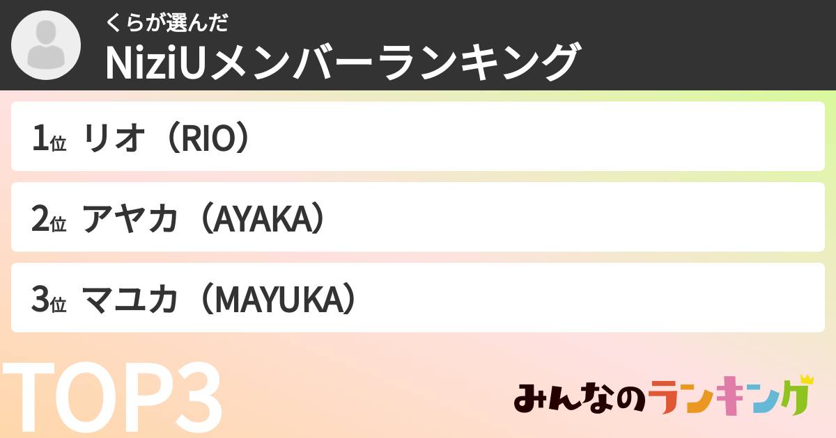 くらさんの「NiziUメンバーランキング」