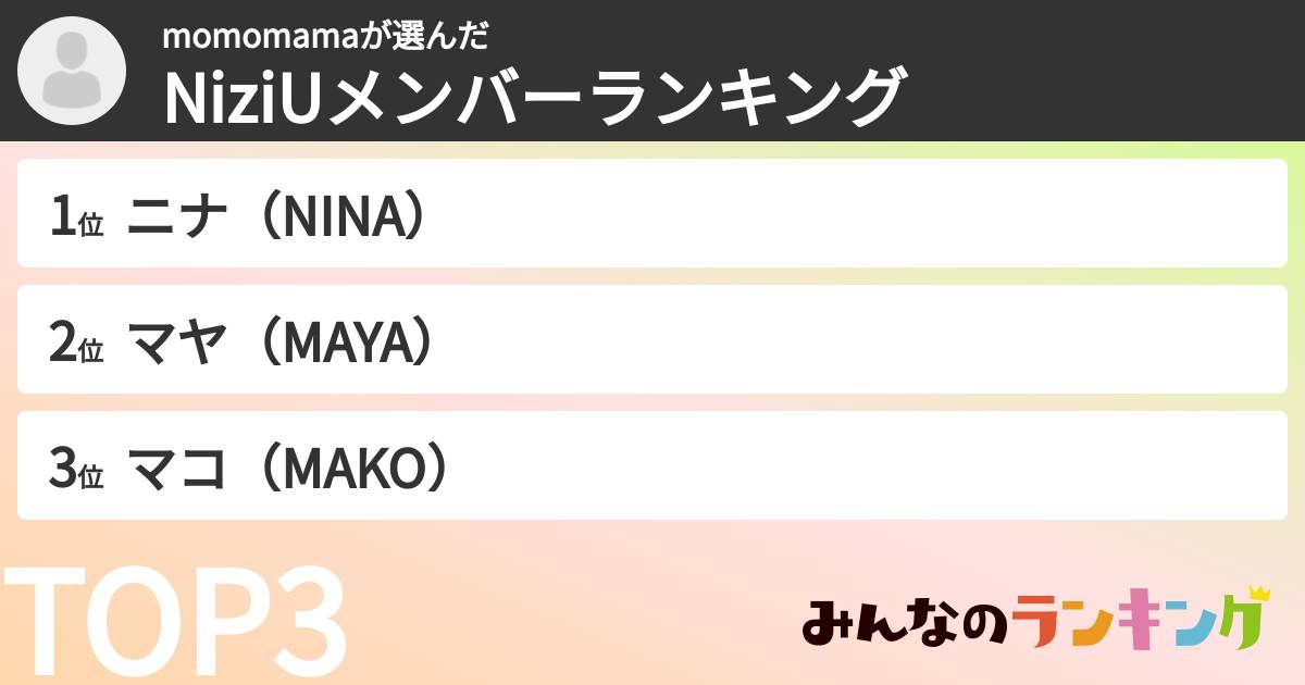 momomamaさんの「NiziUメンバーランキング」