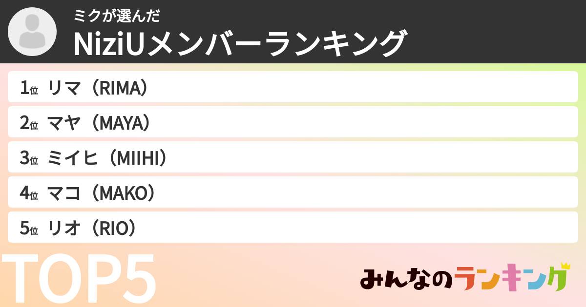 ミクさんの「NiziUメンバーランキング」