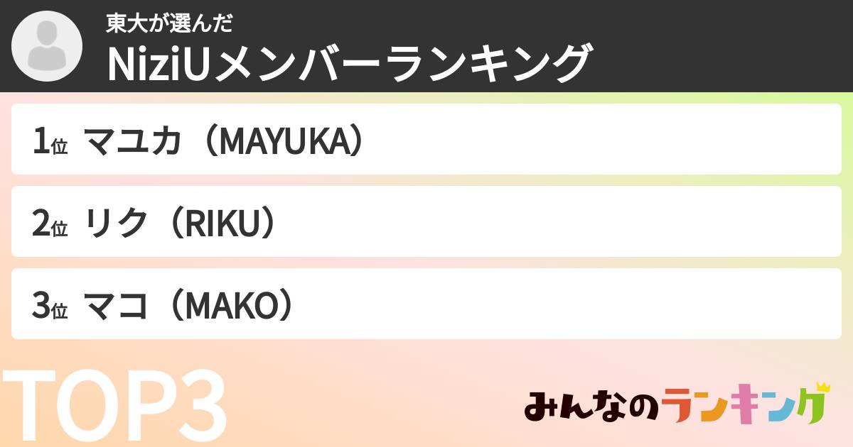 東大さんの「NiziUメンバーランキング」