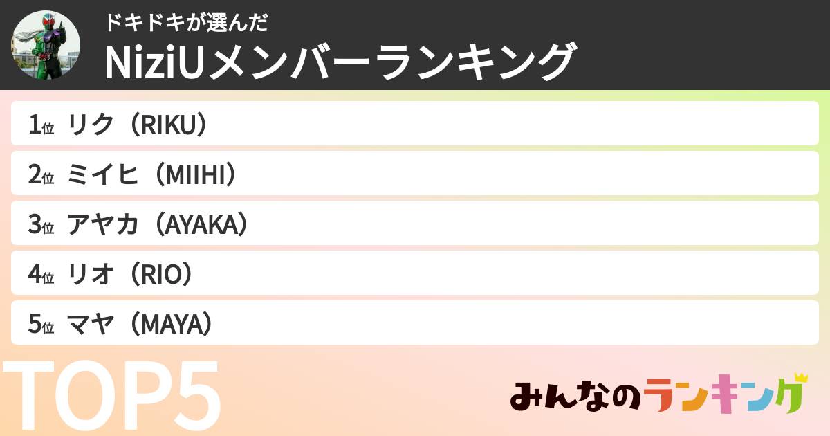 ドキドキさんの「NiziUメンバーランキング」