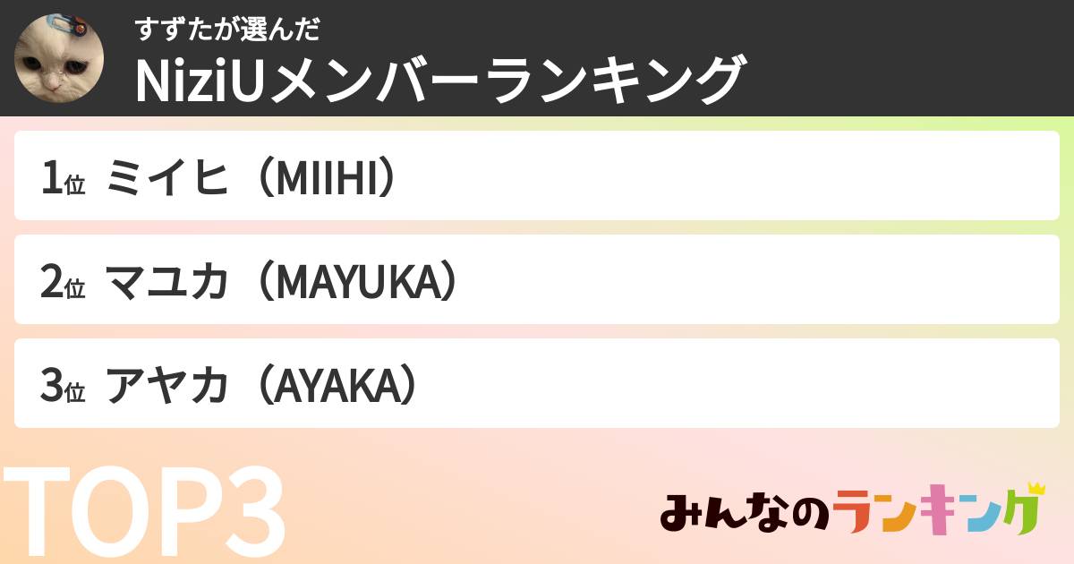 すずたさんの「NiziUメンバーランキング」