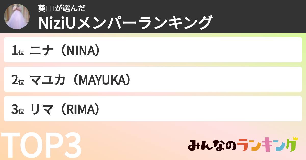 葵🐬🐳さんの「NiziUメンバーランキング」
