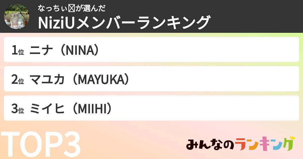 なっちぃ☺︎さんの「NiziUメンバーランキング」