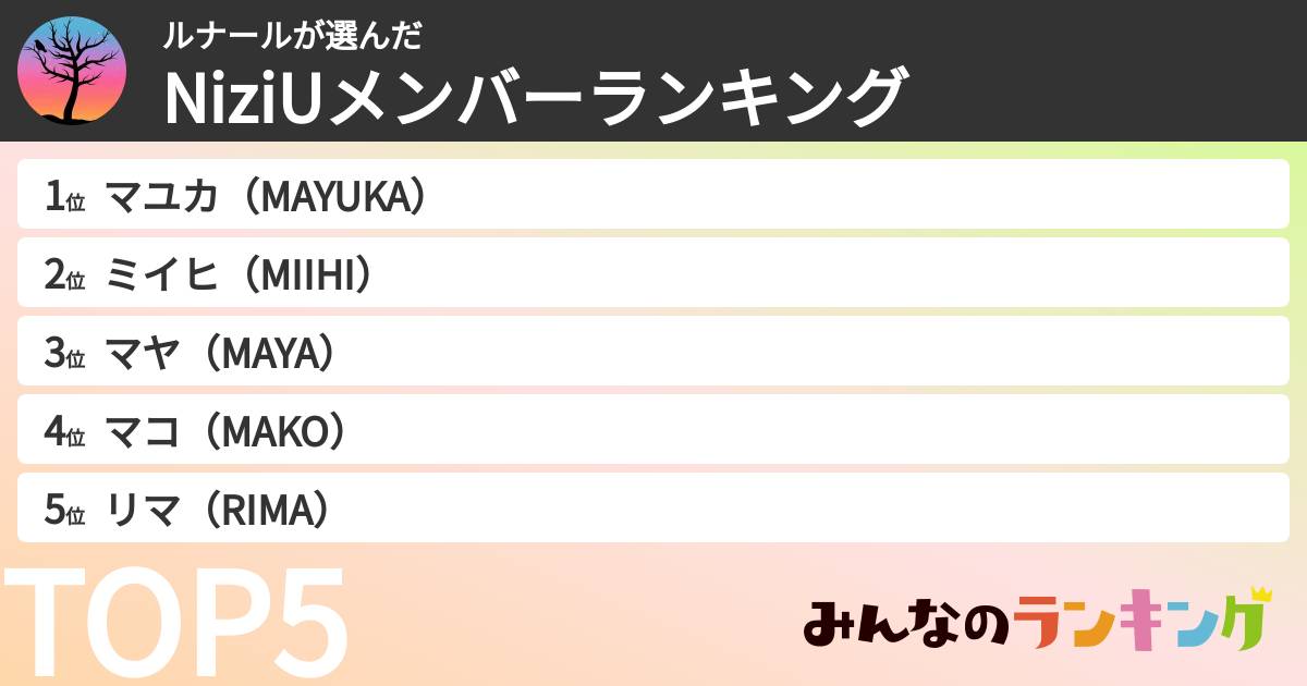 ルナールさんの「NiziUメンバーランキング」