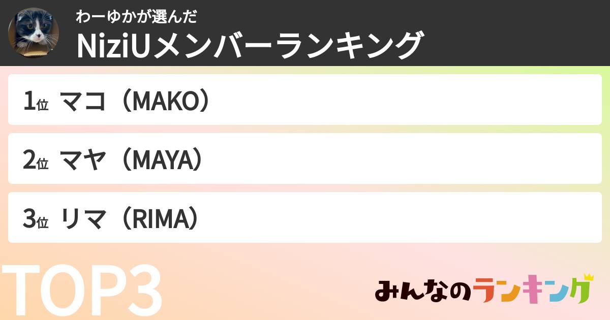 わーゆかさんの「NiziUメンバーランキング」