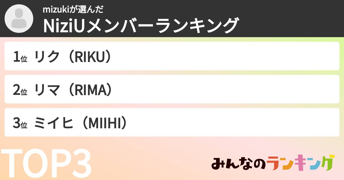 mizukiさんの「NiziUメンバーランキング」