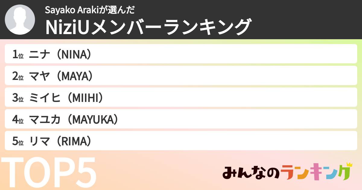 Sayako Arakiさんの「NiziUメンバーランキング」