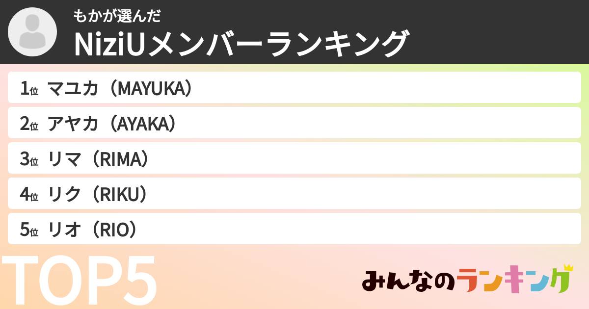 もかさんの「NiziUメンバーランキング」