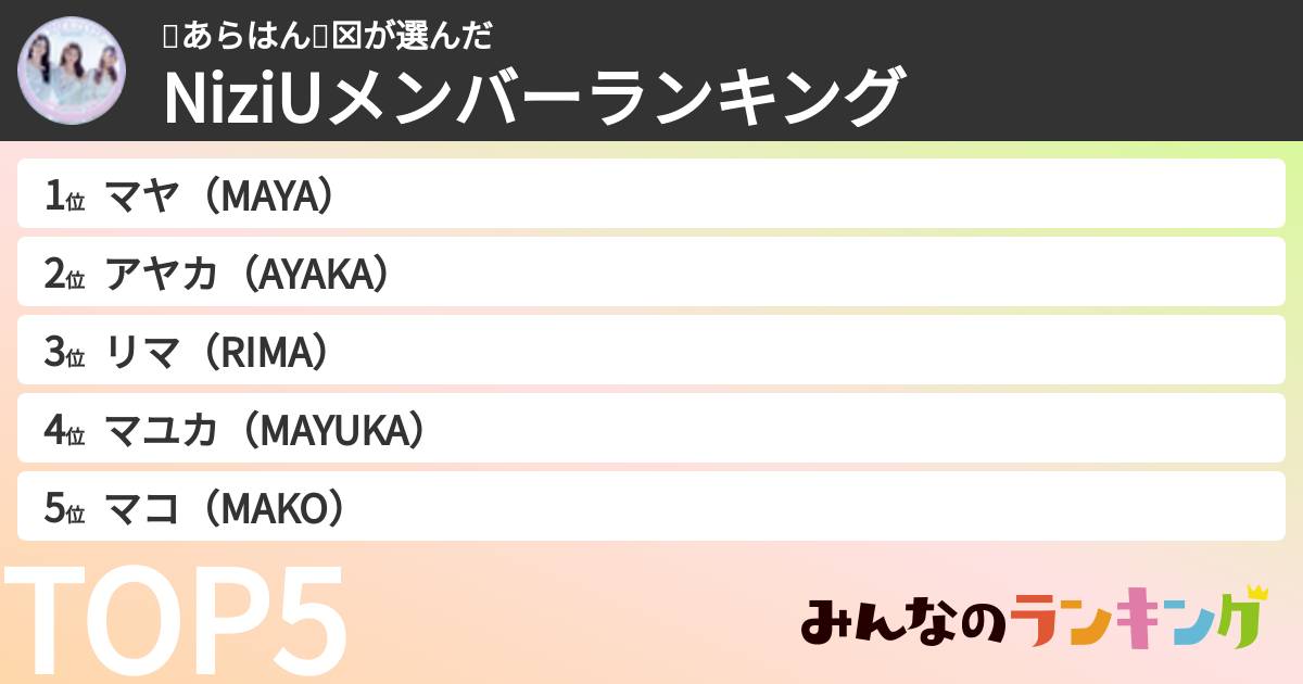 🌈あらはん🌈⊠さんの「NiziUメンバーランキング」