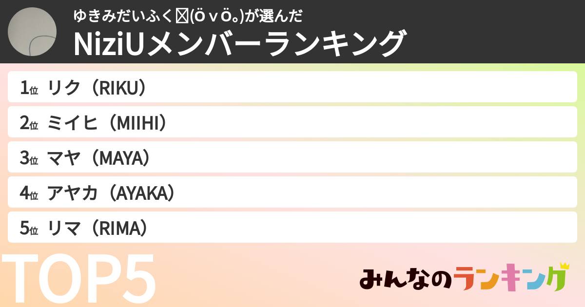 ゆきみだいふく❤(ӦｖӦ｡)さんの「NiziUメンバーランキング」