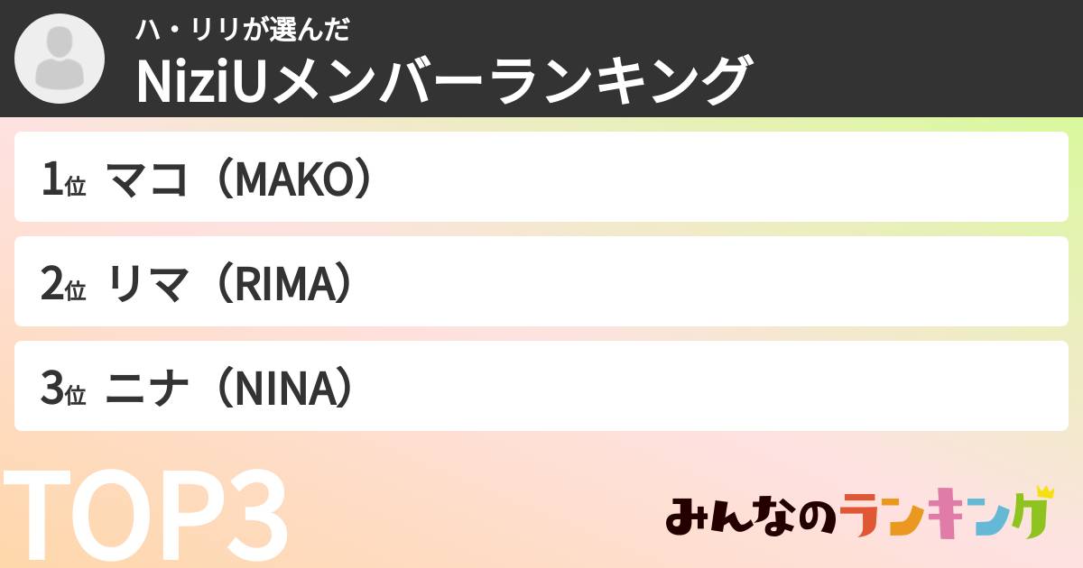ハ・リリさんの「NiziUメンバーランキング」