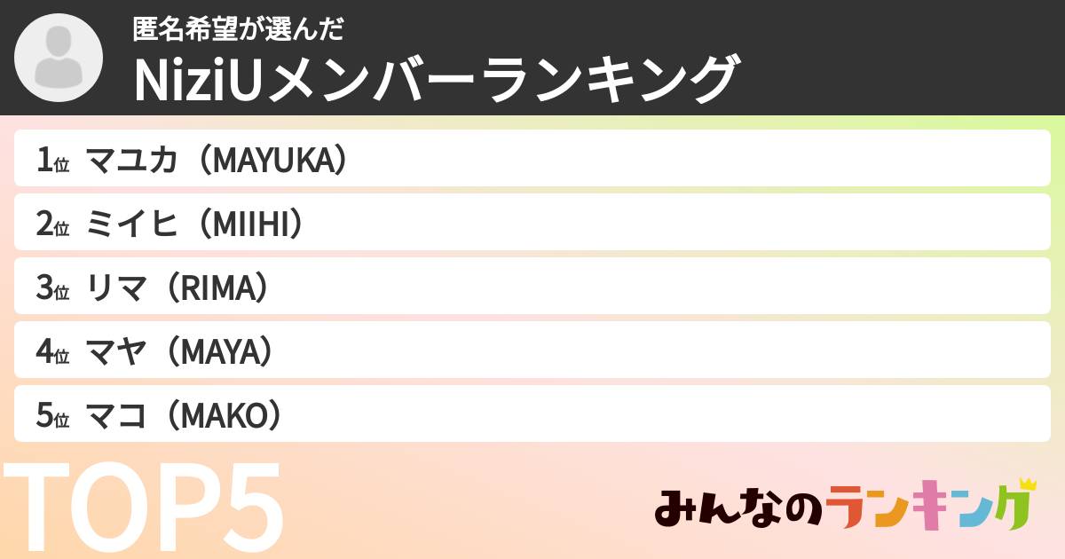 匿名希望さんの「NiziUメンバーランキング」