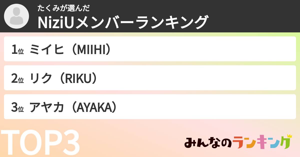 たくみさんの「NiziUメンバーランキング」