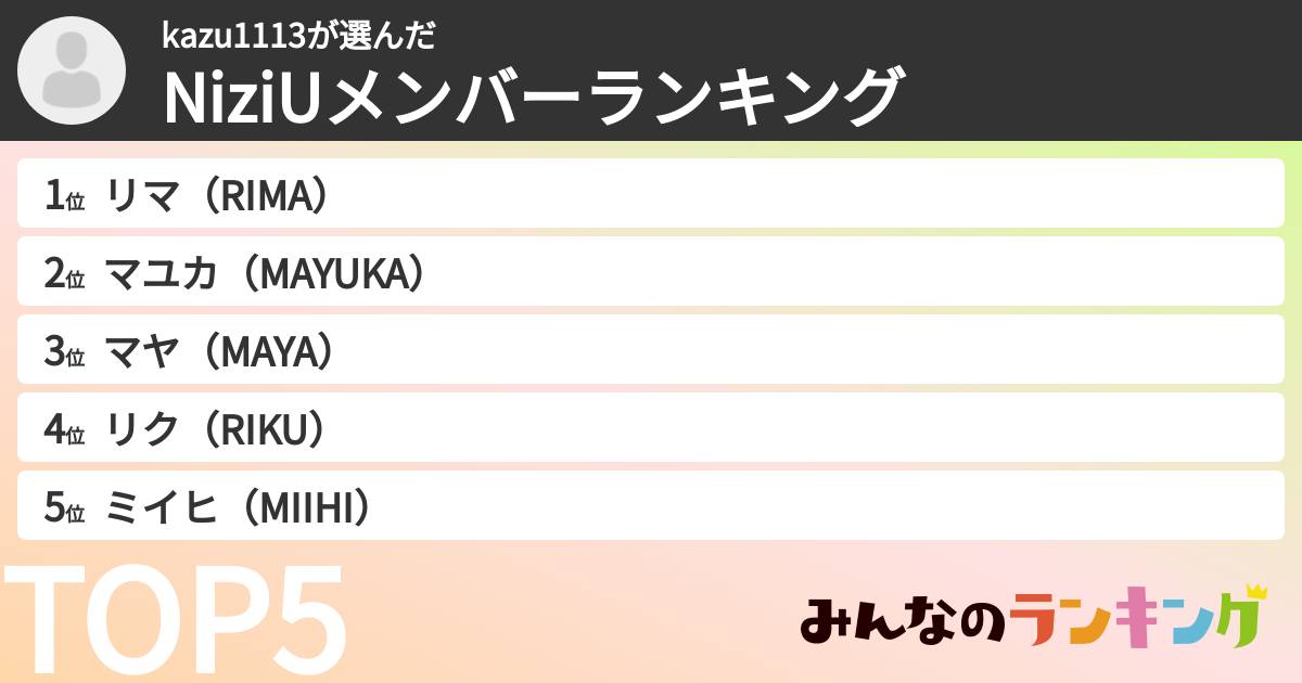 kazu1113さんの「NiziUメンバーランキング」