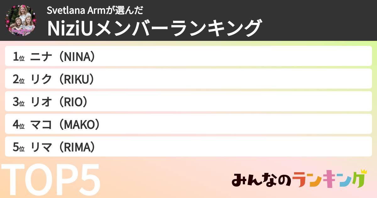 Svetlana Armさんの「NiziUメンバーランキング」