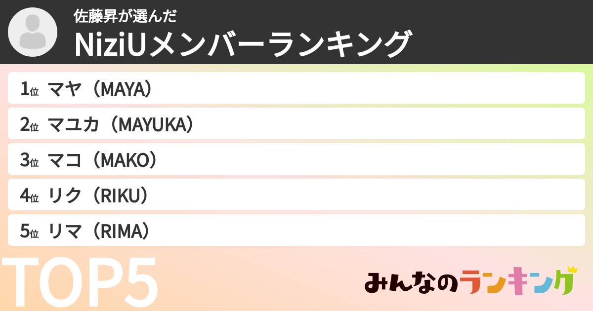 佐藤昇さんの「NiziUメンバーランキング」