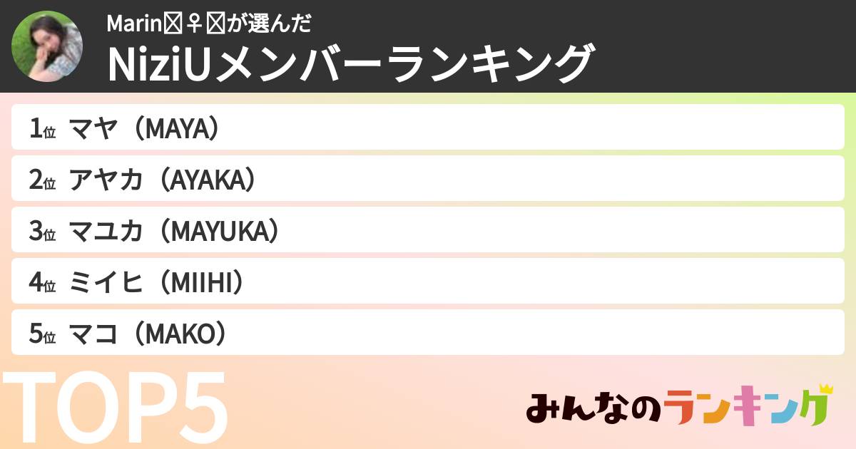 Marin🧚♀️➰さんの「NiziUメンバーランキング」